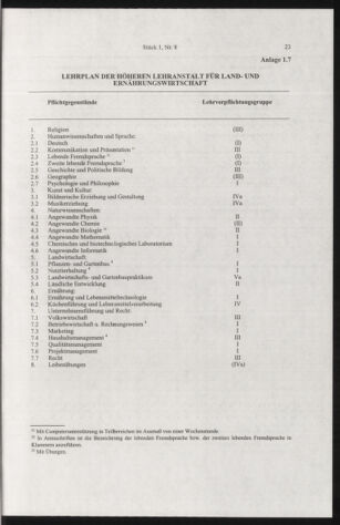 Verordnungsblatt für die Dienstbereiche der Bundesministerien für Unterricht und kulturelle Angelegenheiten bzw. Wissenschaft und Verkehr 20050101 Seite: 51