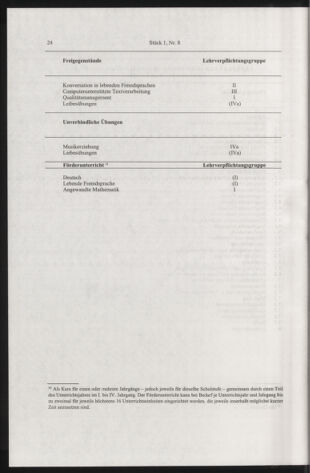 Verordnungsblatt für die Dienstbereiche der Bundesministerien für Unterricht und kulturelle Angelegenheiten bzw. Wissenschaft und Verkehr 20050101 Seite: 52