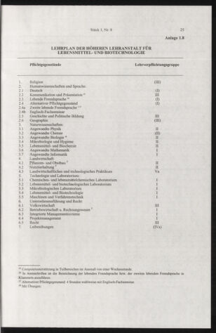 Verordnungsblatt für die Dienstbereiche der Bundesministerien für Unterricht und kulturelle Angelegenheiten bzw. Wissenschaft und Verkehr 20050101 Seite: 53