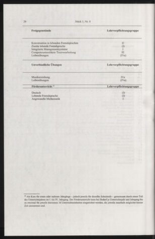 Verordnungsblatt für die Dienstbereiche der Bundesministerien für Unterricht und kulturelle Angelegenheiten bzw. Wissenschaft und Verkehr 20050101 Seite: 54