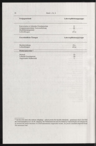 Verordnungsblatt für die Dienstbereiche der Bundesministerien für Unterricht und kulturelle Angelegenheiten bzw. Wissenschaft und Verkehr 20050101 Seite: 56