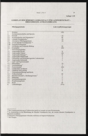 Verordnungsblatt für die Dienstbereiche der Bundesministerien für Unterricht und kulturelle Angelegenheiten bzw. Wissenschaft und Verkehr 20050101 Seite: 57