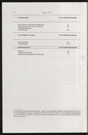 Verordnungsblatt für die Dienstbereiche der Bundesministerien für Unterricht und kulturelle Angelegenheiten bzw. Wissenschaft und Verkehr 20050101 Seite: 58