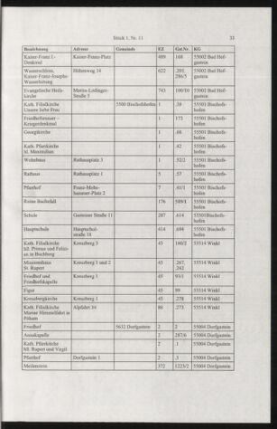 Verordnungsblatt für die Dienstbereiche der Bundesministerien für Unterricht und kulturelle Angelegenheiten bzw. Wissenschaft und Verkehr 20050101 Seite: 61