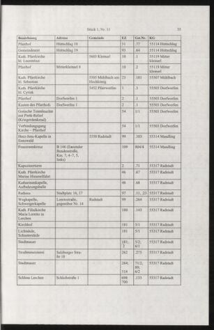 Verordnungsblatt für die Dienstbereiche der Bundesministerien für Unterricht und kulturelle Angelegenheiten bzw. Wissenschaft und Verkehr 20050101 Seite: 63