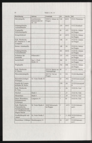 Verordnungsblatt für die Dienstbereiche der Bundesministerien für Unterricht und kulturelle Angelegenheiten bzw. Wissenschaft und Verkehr 20050101 Seite: 64