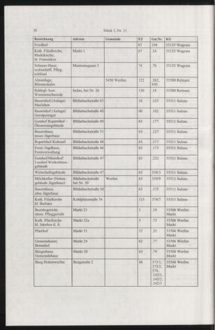 Verordnungsblatt für die Dienstbereiche der Bundesministerien für Unterricht und kulturelle Angelegenheiten bzw. Wissenschaft und Verkehr 20050101 Seite: 66