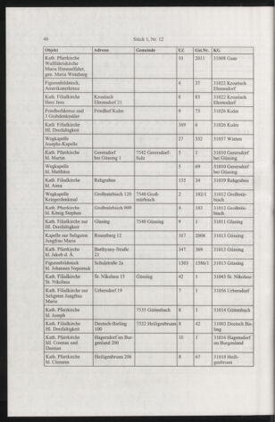 Verordnungsblatt für die Dienstbereiche der Bundesministerien für Unterricht und kulturelle Angelegenheiten bzw. Wissenschaft und Verkehr 20050101 Seite: 68