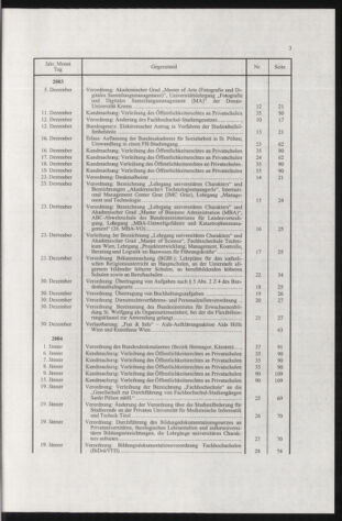 Verordnungsblatt für die Dienstbereiche der Bundesministerien für Unterricht und kulturelle Angelegenheiten bzw. Wissenschaft und Verkehr 20050101 Seite: 7