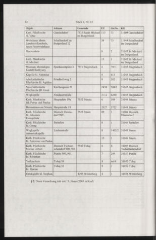 Verordnungsblatt für die Dienstbereiche der Bundesministerien für Unterricht und kulturelle Angelegenheiten bzw. Wissenschaft und Verkehr 20050101 Seite: 70