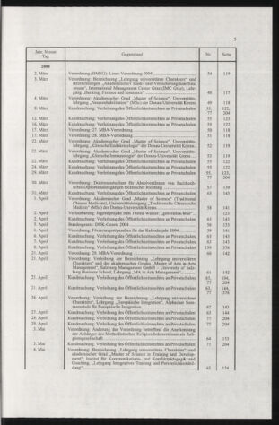 Verordnungsblatt für die Dienstbereiche der Bundesministerien für Unterricht und kulturelle Angelegenheiten bzw. Wissenschaft und Verkehr 20050101 Seite: 9