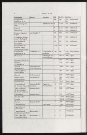 Verordnungsblatt für die Dienstbereiche der Bundesministerien für Unterricht und kulturelle Angelegenheiten bzw. Wissenschaft und Verkehr 20050201 Seite: 10