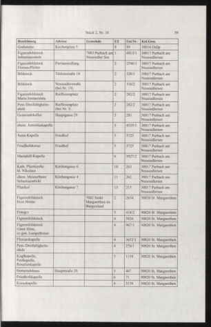 Verordnungsblatt für die Dienstbereiche der Bundesministerien für Unterricht und kulturelle Angelegenheiten bzw. Wissenschaft und Verkehr 20050201 Seite: 11