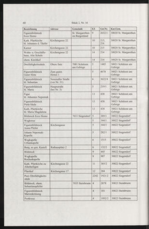 Verordnungsblatt für die Dienstbereiche der Bundesministerien für Unterricht und kulturelle Angelegenheiten bzw. Wissenschaft und Verkehr 20050201 Seite: 12