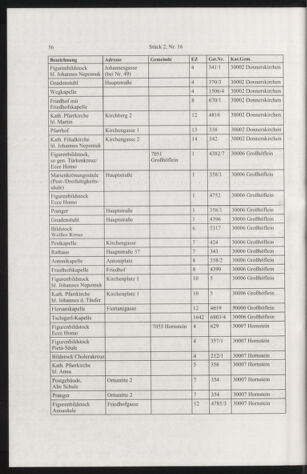 Verordnungsblatt für die Dienstbereiche der Bundesministerien für Unterricht und kulturelle Angelegenheiten bzw. Wissenschaft und Verkehr 20050201 Seite: 8