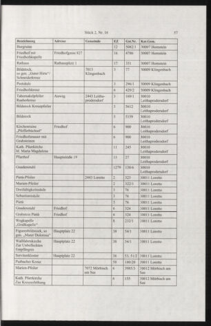 Verordnungsblatt für die Dienstbereiche der Bundesministerien für Unterricht und kulturelle Angelegenheiten bzw. Wissenschaft und Verkehr 20050201 Seite: 9