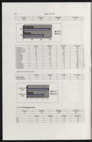 Verordnungsblatt für die Dienstbereiche der Bundesministerien für Unterricht und kulturelle Angelegenheiten bzw. Wissenschaft und Verkehr 20050401 Seite: 10