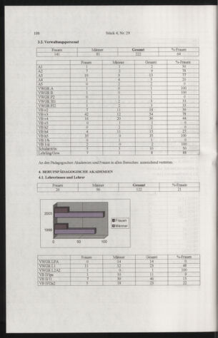 Verordnungsblatt für die Dienstbereiche der Bundesministerien für Unterricht und kulturelle Angelegenheiten bzw. Wissenschaft und Verkehr 20050401 Seite: 12