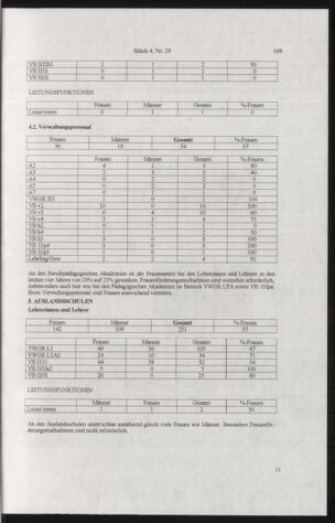 Verordnungsblatt für die Dienstbereiche der Bundesministerien für Unterricht und kulturelle Angelegenheiten bzw. Wissenschaft und Verkehr 20050401 Seite: 13