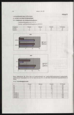 Verordnungsblatt für die Dienstbereiche der Bundesministerien für Unterricht und kulturelle Angelegenheiten bzw. Wissenschaft und Verkehr 20050401 Seite: 14