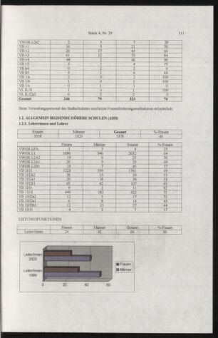 Verordnungsblatt für die Dienstbereiche der Bundesministerien für Unterricht und kulturelle Angelegenheiten bzw. Wissenschaft und Verkehr 20050401 Seite: 15