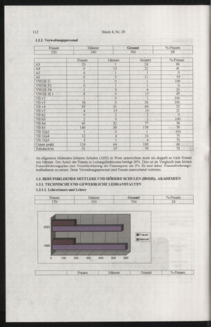 Verordnungsblatt für die Dienstbereiche der Bundesministerien für Unterricht und kulturelle Angelegenheiten bzw. Wissenschaft und Verkehr 20050401 Seite: 16