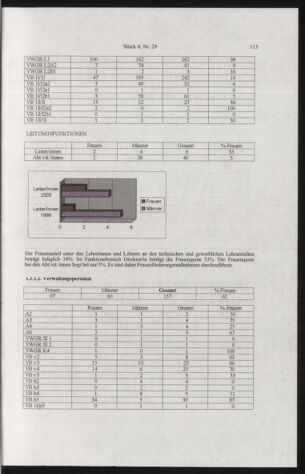 Verordnungsblatt für die Dienstbereiche der Bundesministerien für Unterricht und kulturelle Angelegenheiten bzw. Wissenschaft und Verkehr 20050401 Seite: 17