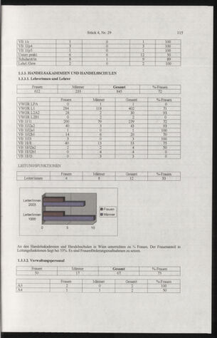 Verordnungsblatt für die Dienstbereiche der Bundesministerien für Unterricht und kulturelle Angelegenheiten bzw. Wissenschaft und Verkehr 20050401 Seite: 19