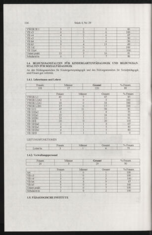 Verordnungsblatt für die Dienstbereiche der Bundesministerien für Unterricht und kulturelle Angelegenheiten bzw. Wissenschaft und Verkehr 20050401 Seite: 20