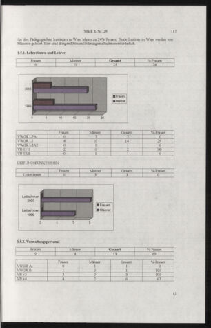 Verordnungsblatt für die Dienstbereiche der Bundesministerien für Unterricht und kulturelle Angelegenheiten bzw. Wissenschaft und Verkehr 20050401 Seite: 21