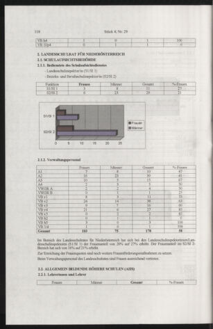 Verordnungsblatt für die Dienstbereiche der Bundesministerien für Unterricht und kulturelle Angelegenheiten bzw. Wissenschaft und Verkehr 20050401 Seite: 22