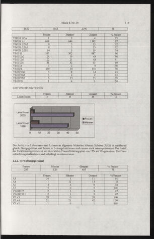 Verordnungsblatt für die Dienstbereiche der Bundesministerien für Unterricht und kulturelle Angelegenheiten bzw. Wissenschaft und Verkehr 20050401 Seite: 23