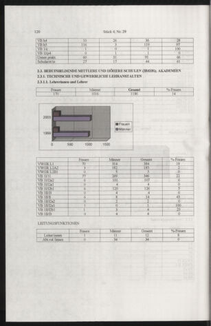 Verordnungsblatt für die Dienstbereiche der Bundesministerien für Unterricht und kulturelle Angelegenheiten bzw. Wissenschaft und Verkehr 20050401 Seite: 24