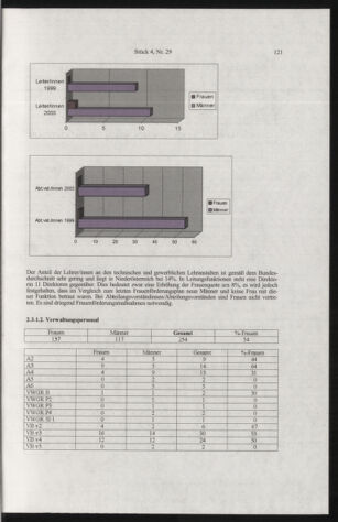 Verordnungsblatt für die Dienstbereiche der Bundesministerien für Unterricht und kulturelle Angelegenheiten bzw. Wissenschaft und Verkehr 20050401 Seite: 25