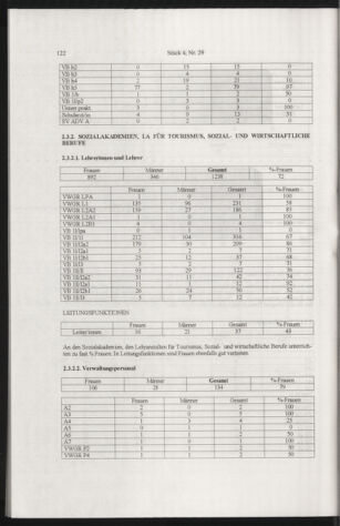 Verordnungsblatt für die Dienstbereiche der Bundesministerien für Unterricht und kulturelle Angelegenheiten bzw. Wissenschaft und Verkehr 20050401 Seite: 26