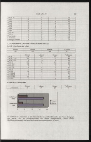 Verordnungsblatt für die Dienstbereiche der Bundesministerien für Unterricht und kulturelle Angelegenheiten bzw. Wissenschaft und Verkehr 20050401 Seite: 27