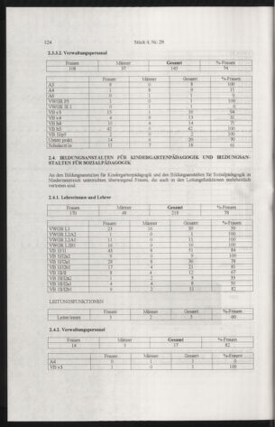 Verordnungsblatt für die Dienstbereiche der Bundesministerien für Unterricht und kulturelle Angelegenheiten bzw. Wissenschaft und Verkehr 20050401 Seite: 28