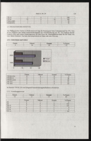 Verordnungsblatt für die Dienstbereiche der Bundesministerien für Unterricht und kulturelle Angelegenheiten bzw. Wissenschaft und Verkehr 20050401 Seite: 29