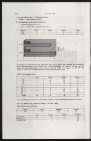 Verordnungsblatt für die Dienstbereiche der Bundesministerien für Unterricht und kulturelle Angelegenheiten bzw. Wissenschaft und Verkehr 20050401 Seite: 30