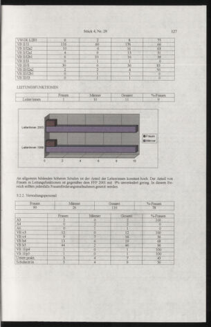 Verordnungsblatt für die Dienstbereiche der Bundesministerien für Unterricht und kulturelle Angelegenheiten bzw. Wissenschaft und Verkehr 20050401 Seite: 31