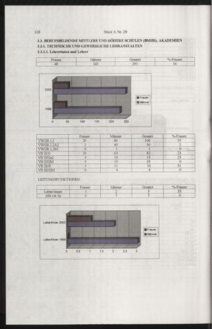 Verordnungsblatt für die Dienstbereiche der Bundesministerien für Unterricht und kulturelle Angelegenheiten bzw. Wissenschaft und Verkehr 20050401 Seite: 32