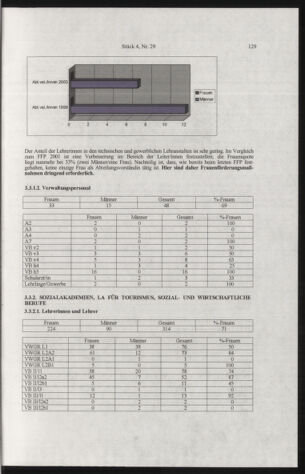 Verordnungsblatt für die Dienstbereiche der Bundesministerien für Unterricht und kulturelle Angelegenheiten bzw. Wissenschaft und Verkehr 20050401 Seite: 33