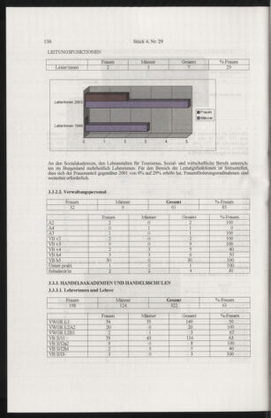 Verordnungsblatt für die Dienstbereiche der Bundesministerien für Unterricht und kulturelle Angelegenheiten bzw. Wissenschaft und Verkehr 20050401 Seite: 34