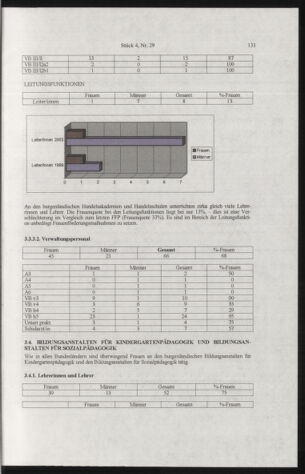 Verordnungsblatt für die Dienstbereiche der Bundesministerien für Unterricht und kulturelle Angelegenheiten bzw. Wissenschaft und Verkehr 20050401 Seite: 35