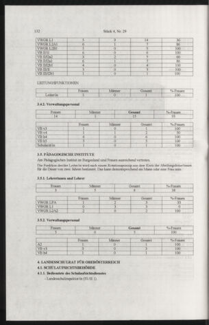 Verordnungsblatt für die Dienstbereiche der Bundesministerien für Unterricht und kulturelle Angelegenheiten bzw. Wissenschaft und Verkehr 20050401 Seite: 36