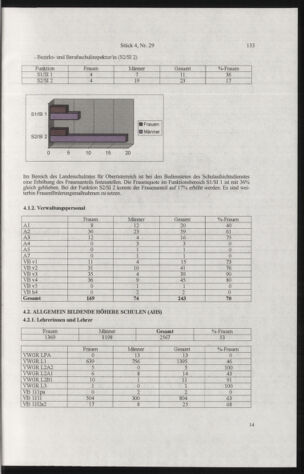 Verordnungsblatt für die Dienstbereiche der Bundesministerien für Unterricht und kulturelle Angelegenheiten bzw. Wissenschaft und Verkehr 20050401 Seite: 37