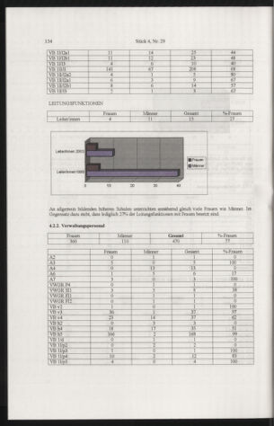 Verordnungsblatt für die Dienstbereiche der Bundesministerien für Unterricht und kulturelle Angelegenheiten bzw. Wissenschaft und Verkehr 20050401 Seite: 38