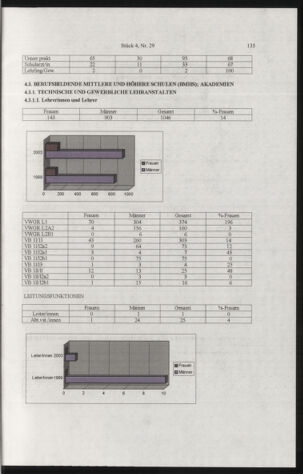 Verordnungsblatt für die Dienstbereiche der Bundesministerien für Unterricht und kulturelle Angelegenheiten bzw. Wissenschaft und Verkehr 20050401 Seite: 39