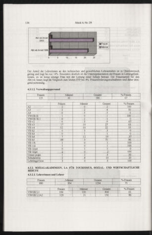 Verordnungsblatt für die Dienstbereiche der Bundesministerien für Unterricht und kulturelle Angelegenheiten bzw. Wissenschaft und Verkehr 20050401 Seite: 40