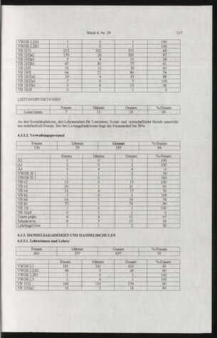 Verordnungsblatt für die Dienstbereiche der Bundesministerien für Unterricht und kulturelle Angelegenheiten bzw. Wissenschaft und Verkehr 20050401 Seite: 41